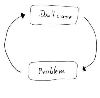 Do not care cycle