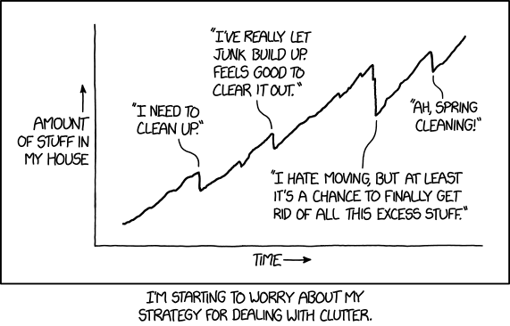 ../_images/xkcd_clutter.png